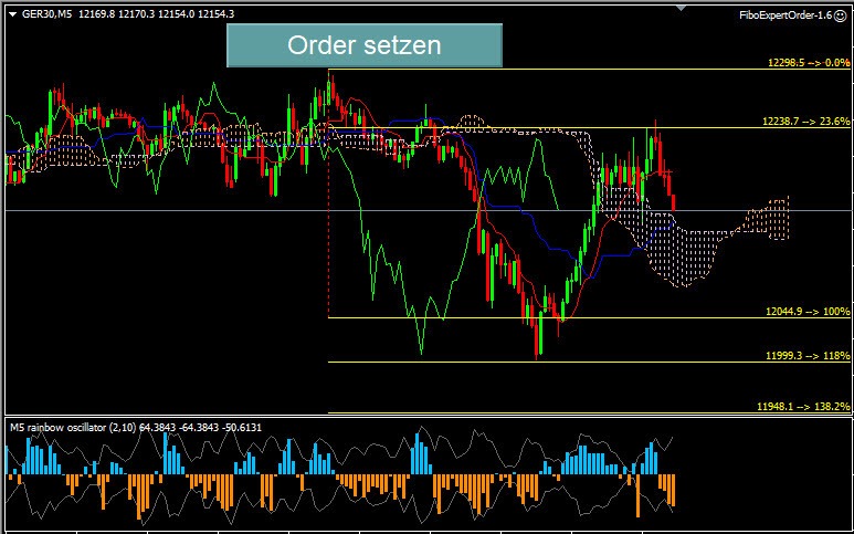 Fibonacci Retracements Chart System Daytrading