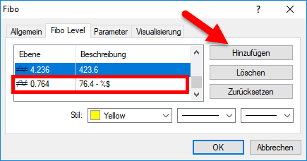 MT4 Fibonacci Retracements neu anlegen