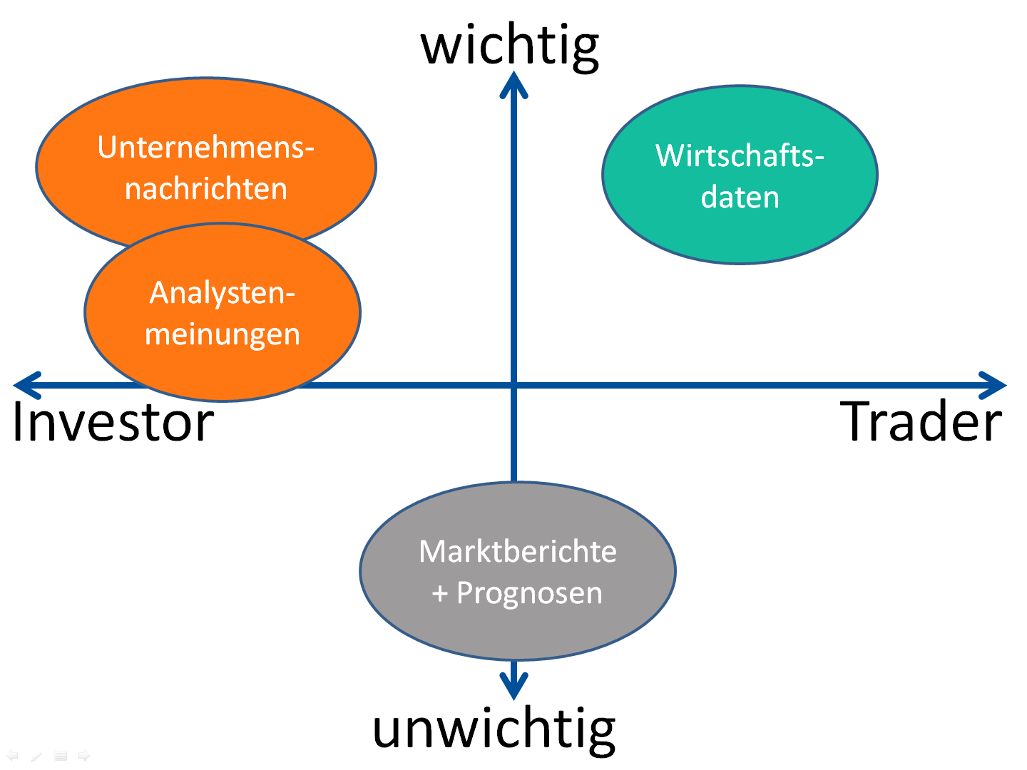 Wichtigkeit von Börsennachrichten für Trader und Investoren