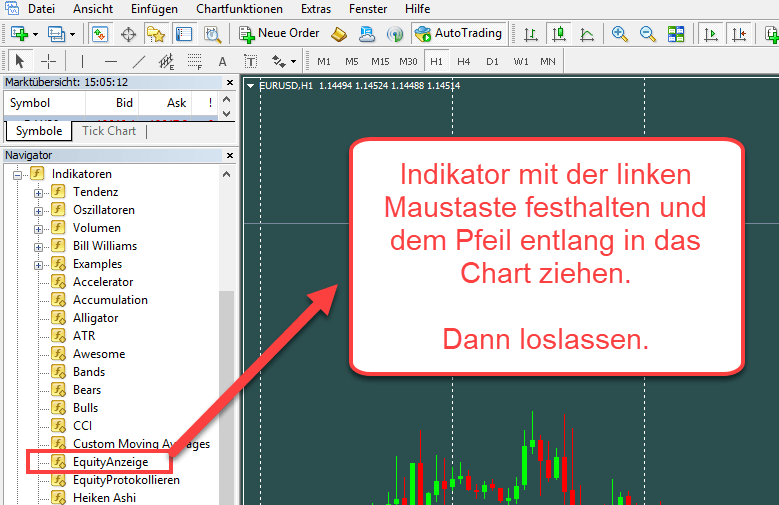 MT4 Indikator einfuegen und in das Chart ziehen