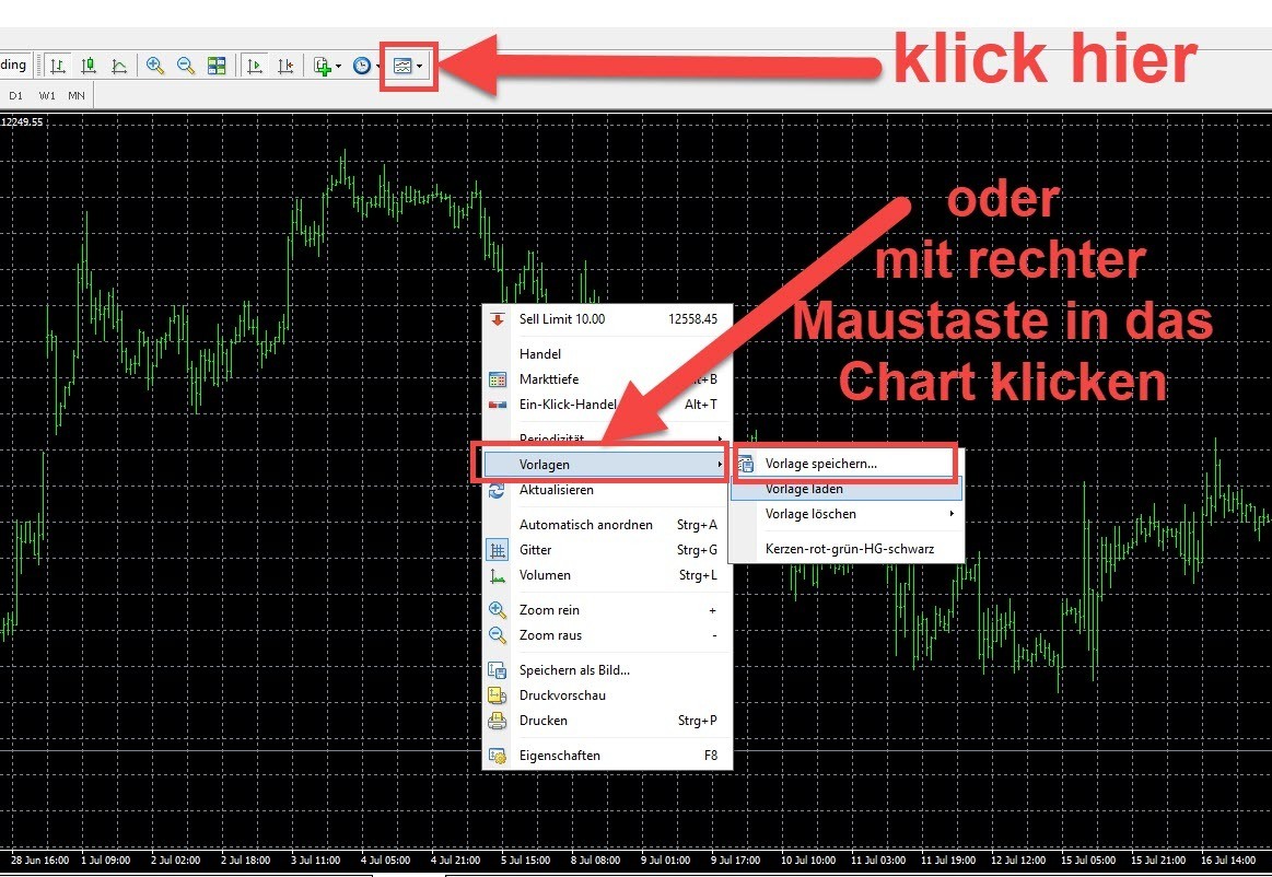 Metatrader 4 (MT4) Chartvorlage Template speichern