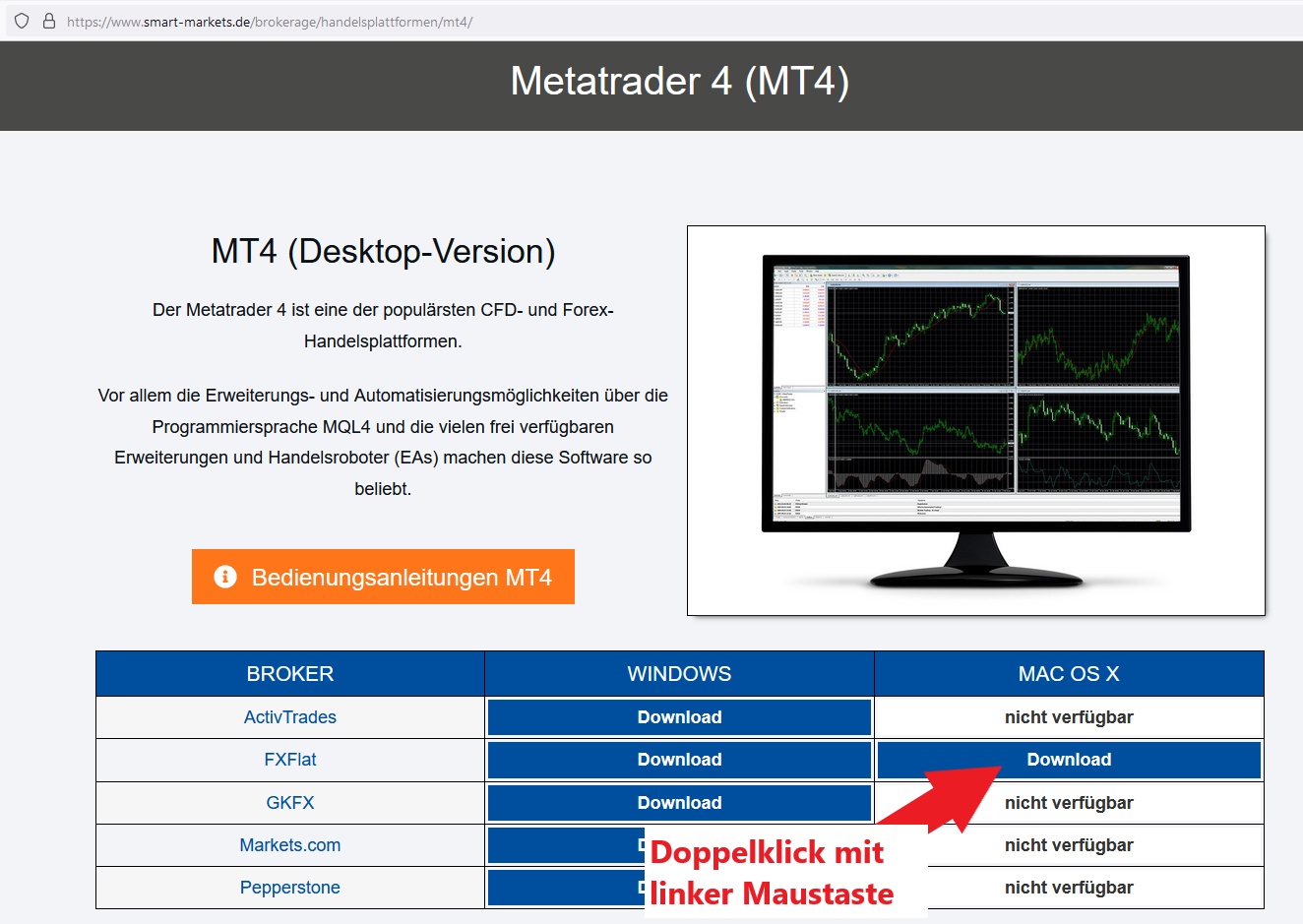Tabelle mit Download-Dateien des Metatraders 4 für MacOS